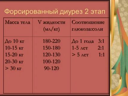 Что такое форсировать