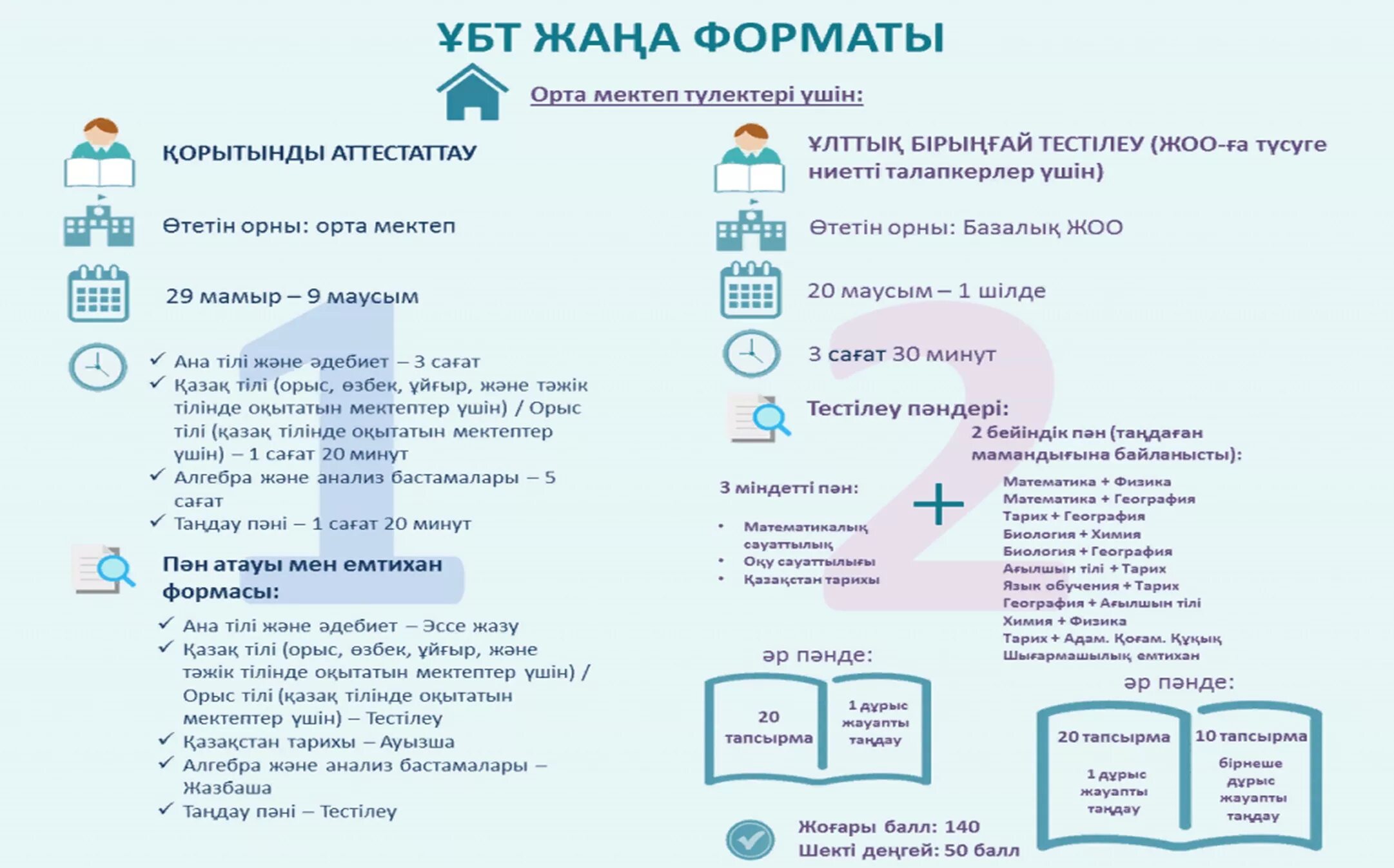 география тест ұбт. география нуска талдау. пробное ент. география 7-сынып тест. география тест ұбт.