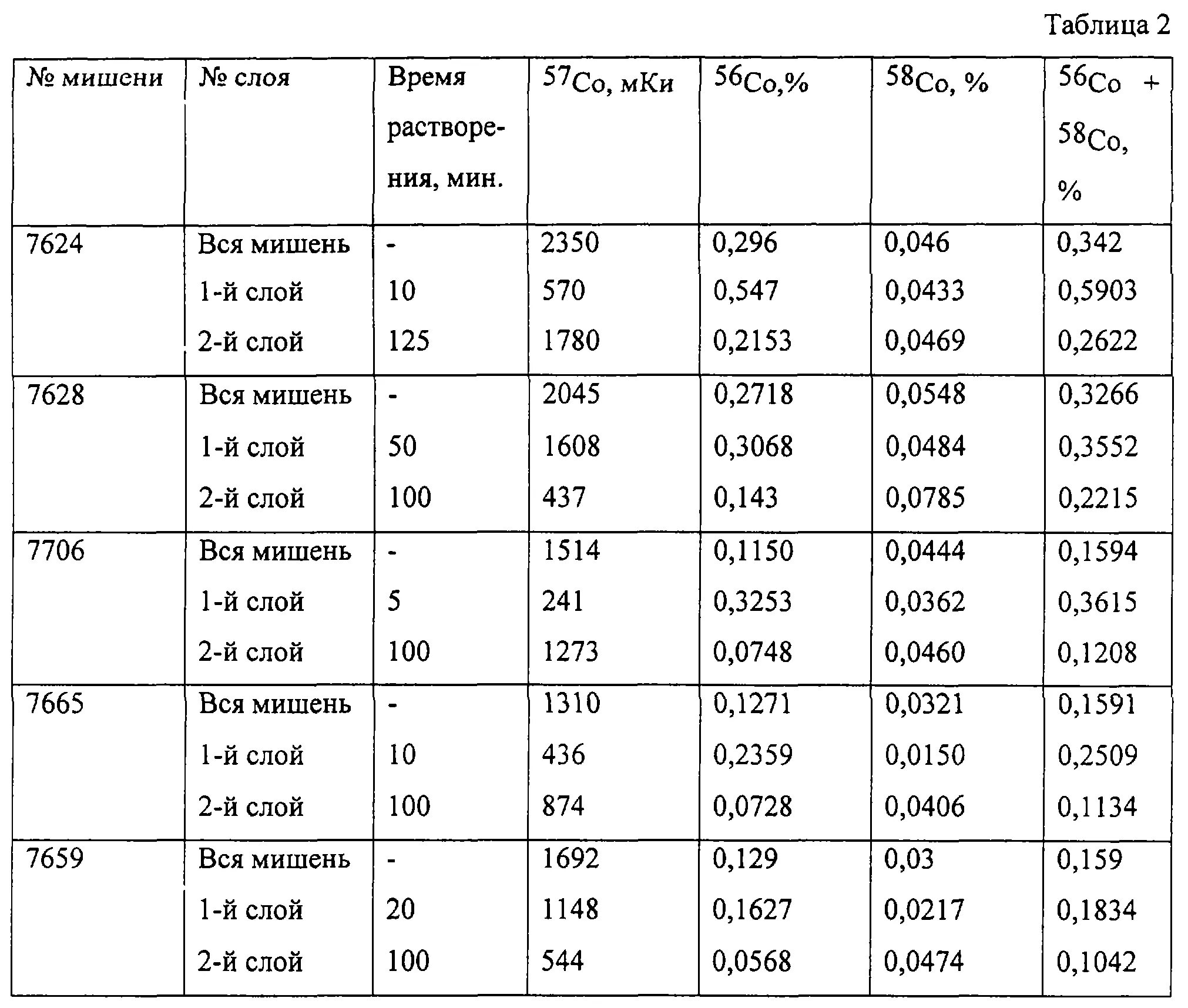 Таблица масс ядер элементов. Изотопы кадмия. Радиоактивные изотопы кадмия. Таблица изотопов. Масса ядра кобальта.