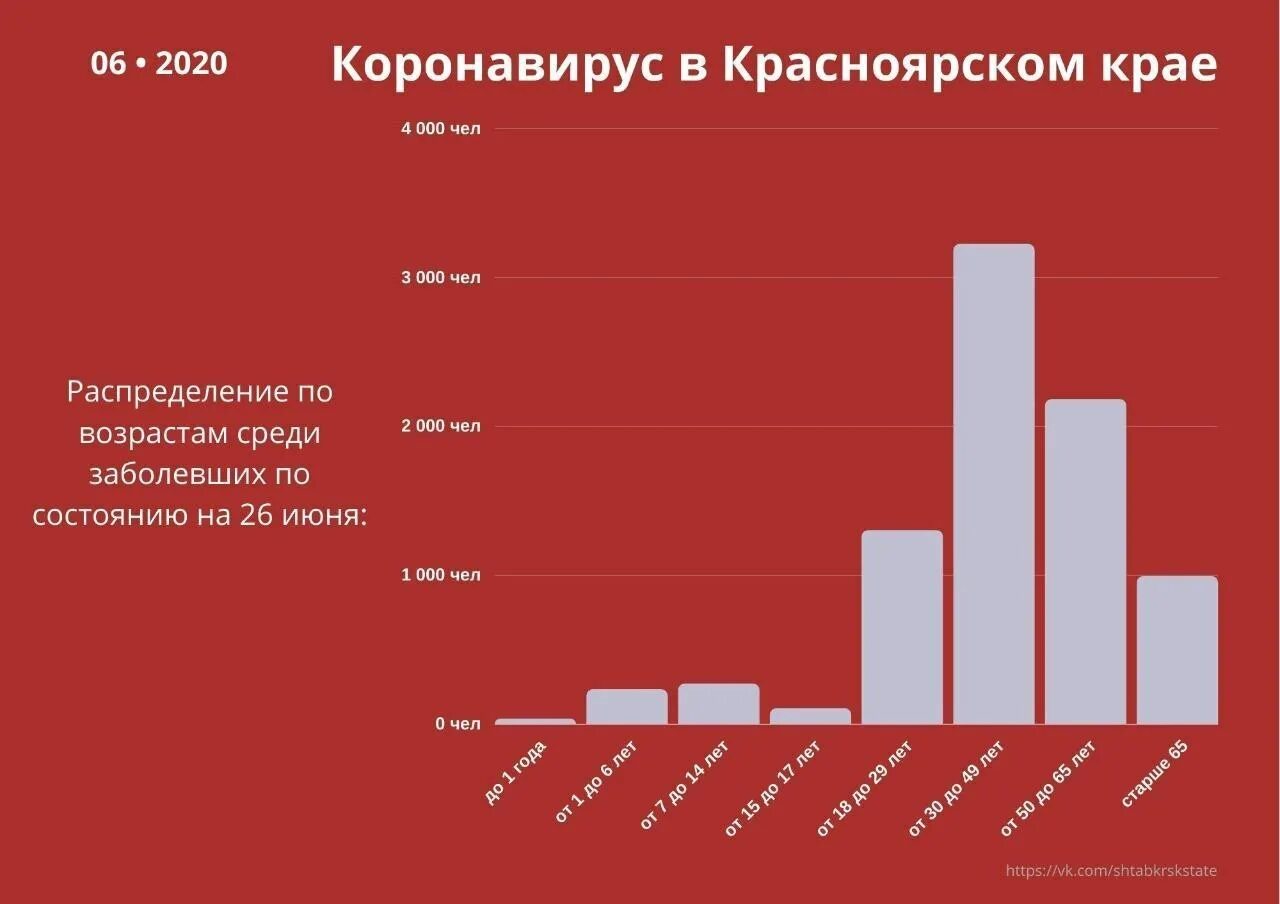 Какое количество больных