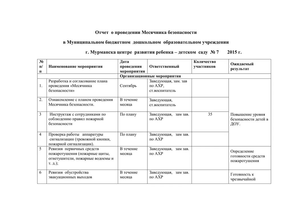 Отчет месячник безопасности