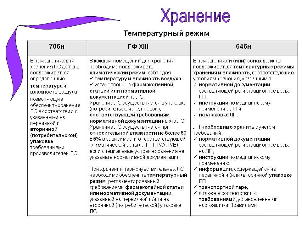 Хранение лекарственных препаратов в аптеке приказ. Приказы по хранению лекарственных средств в аптеке. Хранение лс в аптеке приказ. Правила хранения лекарственных препаратов в аптеке приказ. Хранение приказ аптека