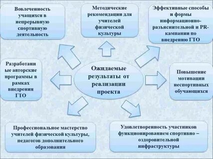 Формы работы в спортивной школе