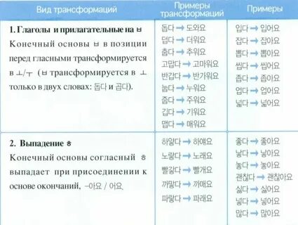 Корейские спряжения