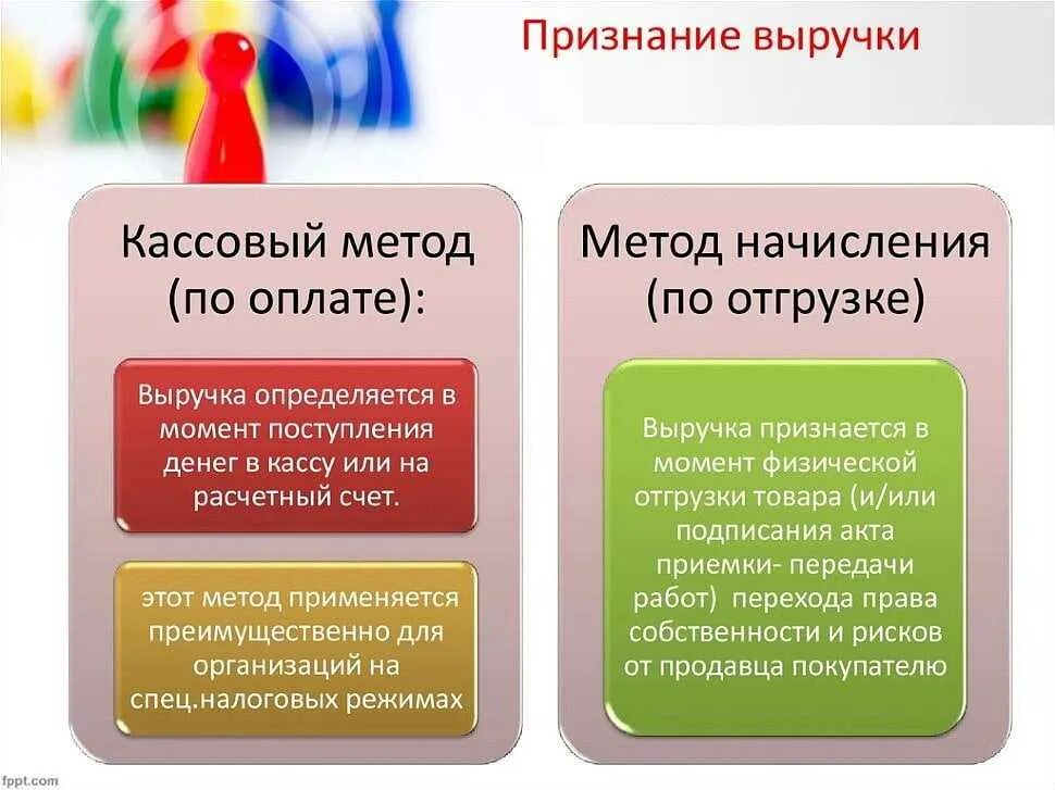 Кассовый метод учета выручки. Зачислена на расчетный счет выручка за проданную продукцию. Метод учета по отгрузке. Выплата доходов по ценным бумагам. Различия кассового метода и метода начисления.