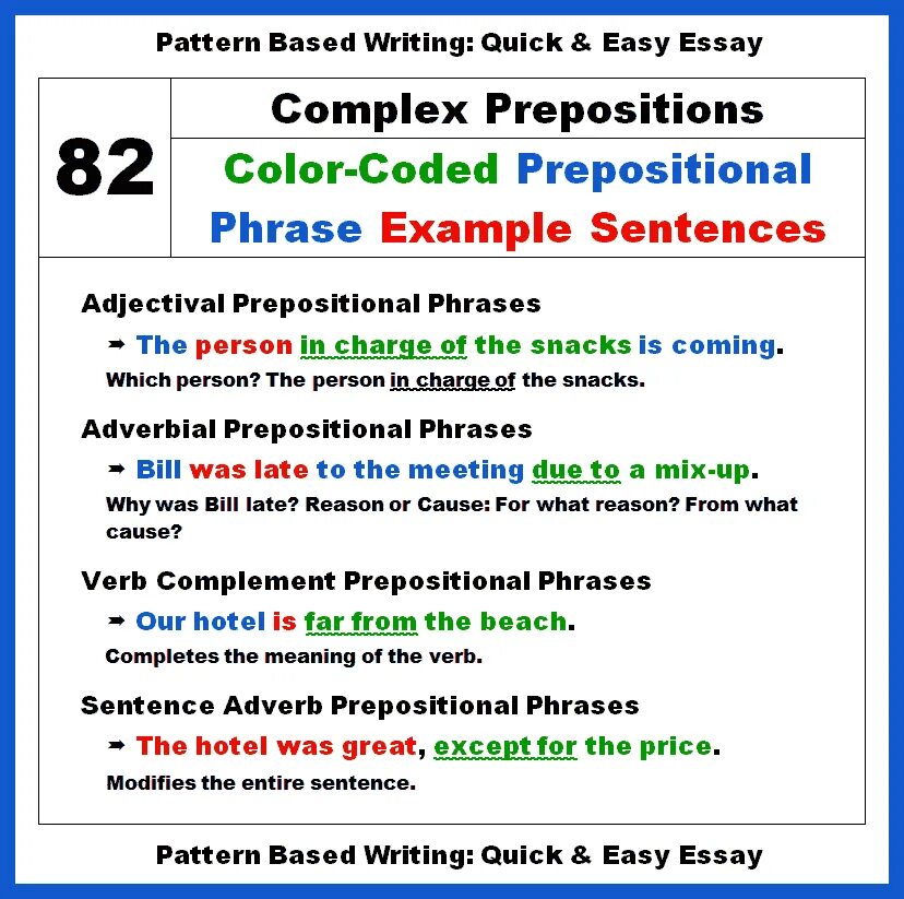 Post verbal adverbs. Prepositional phrases в английском языке. Complex Prepositional phrases. Prepositional phrase is. Complex sentence.