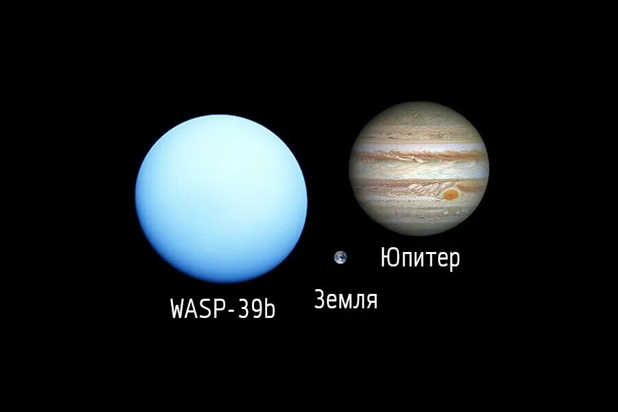 Сравнение размеров юпитера. Экзопланеты. Земля по сравнению спитером. Юпитер и земля сравнение. Юпитер по сравнению с землей.