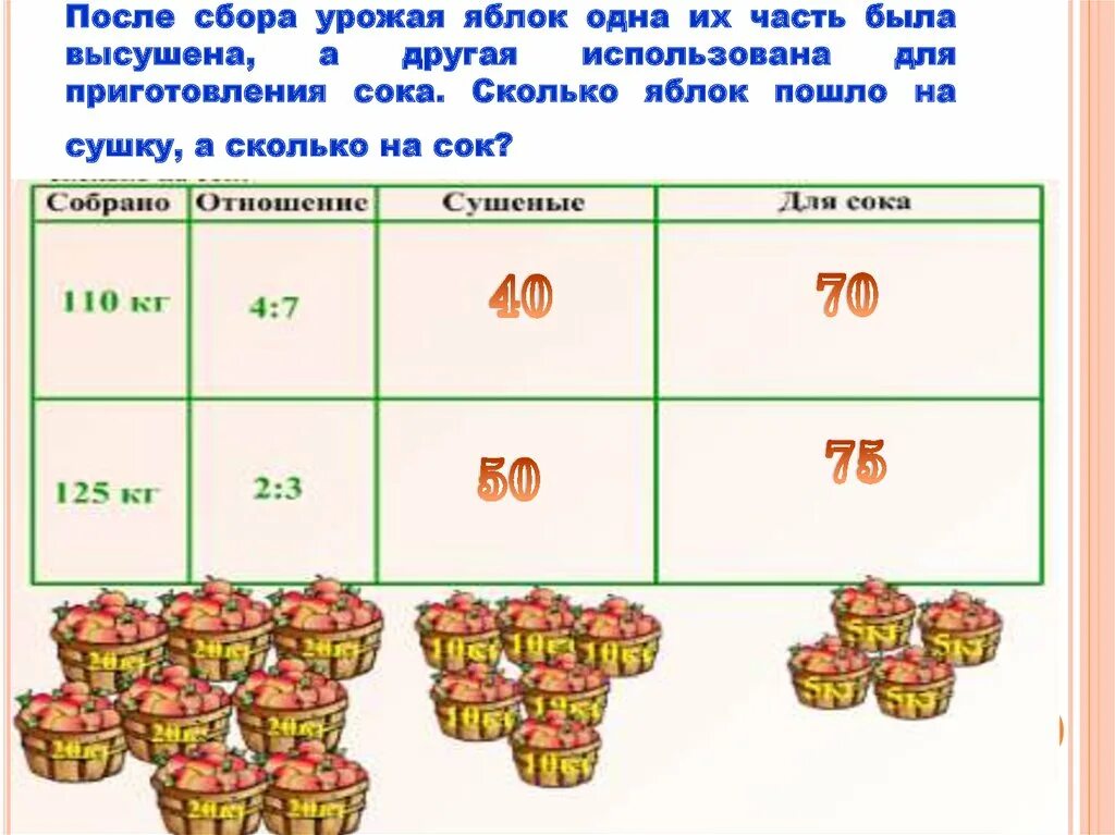 Сколько кг яблок в пакете. Деление в данном отношении. Деление числа в данном отношении. Деление числа в заданном отношении. Деление числа в отношении 6 класс.