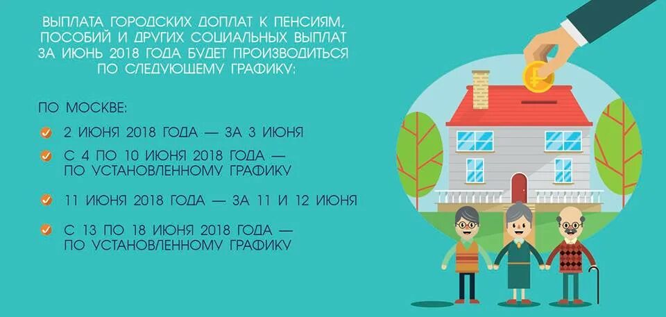 Муниципальное выплаты. Сведения о поступлениях и выплатах к пфхд образец заполнения. Получение компенсации. Социальные выплаты и пособия. Проект социальная няня.