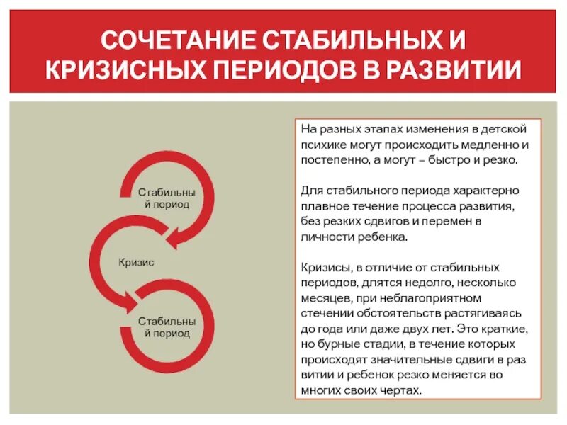 Кризисные периоды в жизни. Стабильные и кризисные возраста развития.. Стабильный и кризисный периоды развития. Роль философии в кризисные периоды развития общества. Стабильные и кризисные периоды развития по л.с.Выготскому.