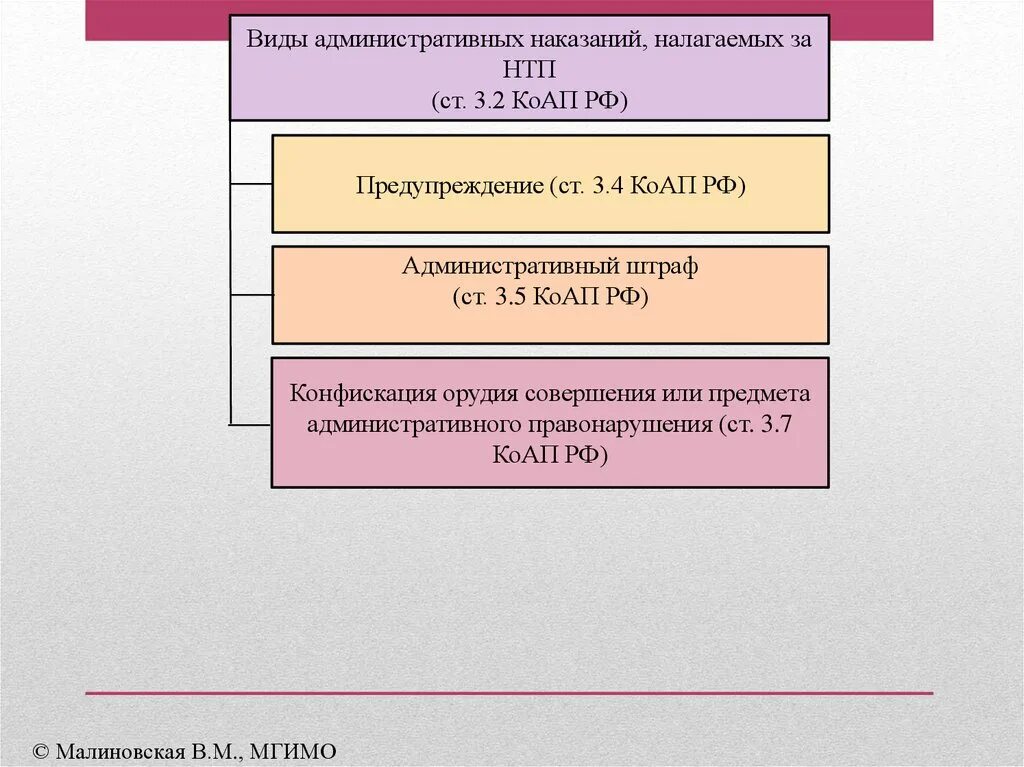 Административная ответственность наказания по коап рф. Виды административной ответственности КОАП. Предупреждение административное наказание. Административное наказание в виде предупреждения. Предупреждение КОАП.