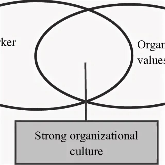 Value community. Value community