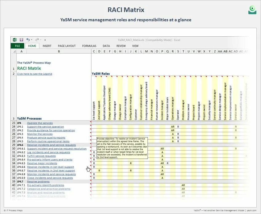 Матрица ответственности проекта raci. Raci матрица ответственности. модель raci. raci матрица в it проекты.