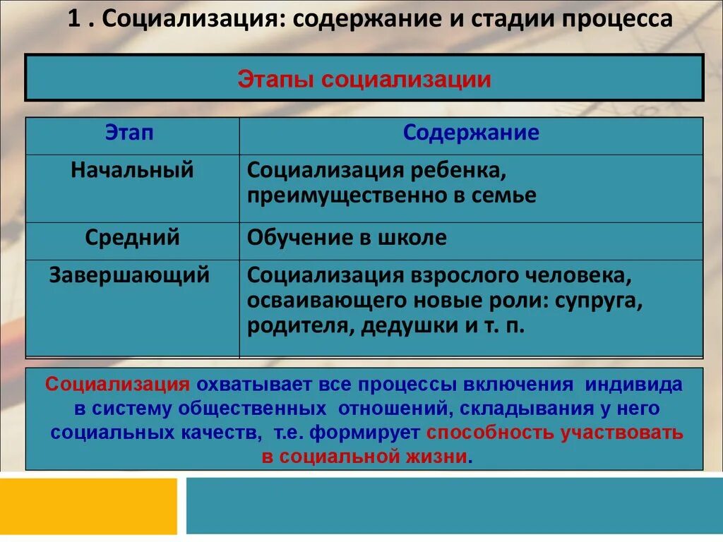 Социализация этапы факторы. Этапы социализации. Этапы процесса социализации личности. Каковы этапы социализации. Стадии социализации.