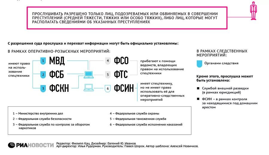 Будут ли прослушивать телефонные разговоры. Код для проверки телефона на прослушку. Проверка на прослушку телефона комбинация. Од для прослушки телефона. Коды на телефон на прослушку.