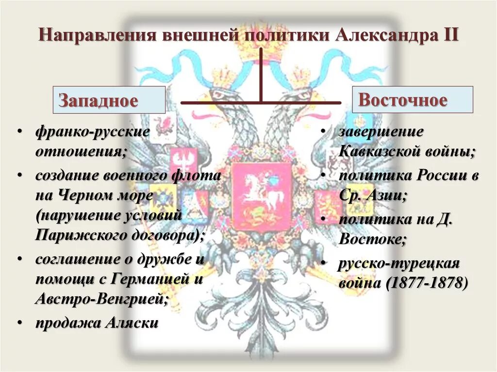 Внешняя политика при александре ii. Направление внешней политики России при Александре 2 таблица.