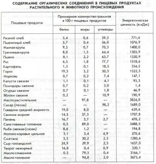 Изучите этикетки продуктов питания растительного происхождения