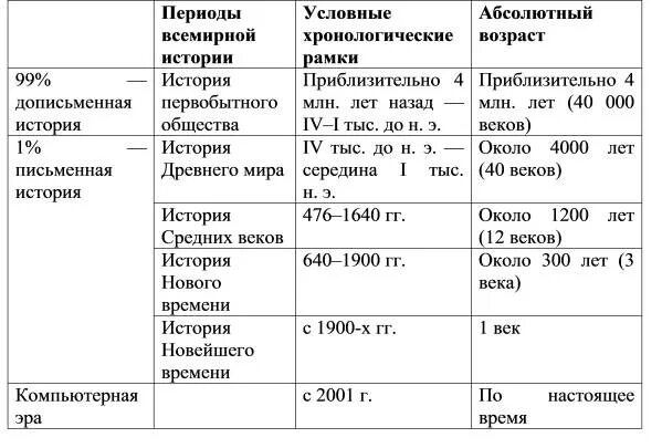 Назовите хронологические рамки события о котором