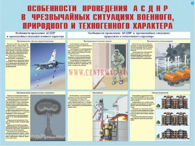 Алгоритм действий при ликвидации дтп. Действия при проведении спасательных работ. Виды аварийно-спасательных работ. Аварийно-спасательные работы при чс. Технология проведения аварийно-спасательных работ.