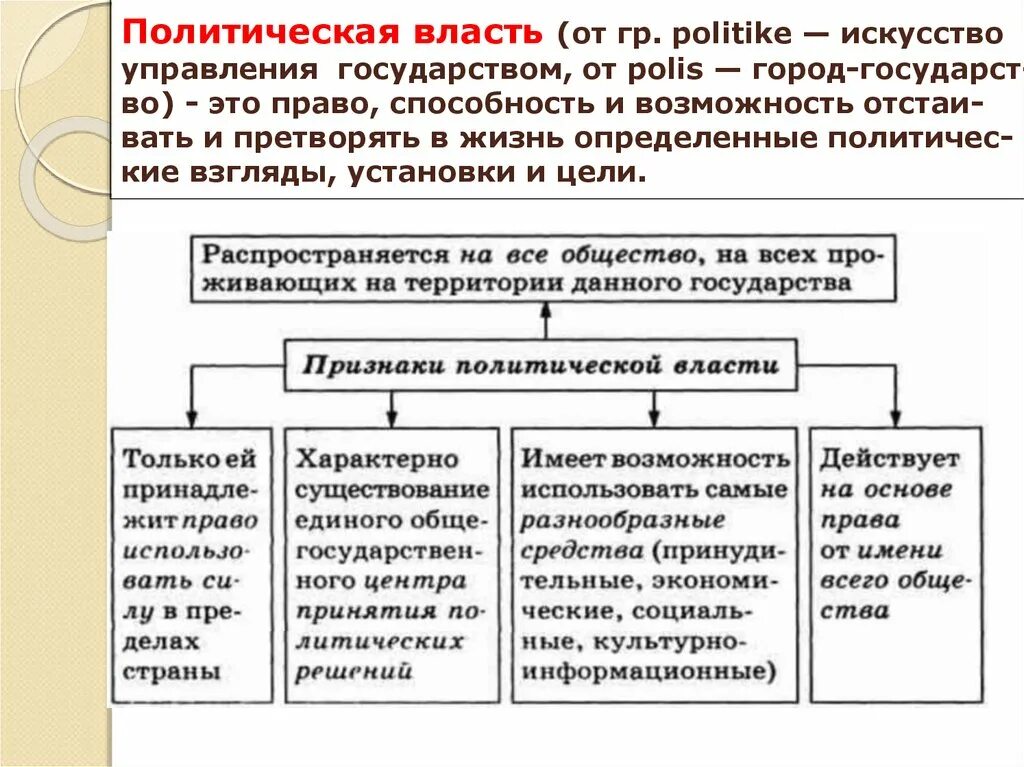 Политические сферы общества 9 класс. Политическая власть. Политическая сфера общества. Политическая сфера власть. Роль политической сферы.