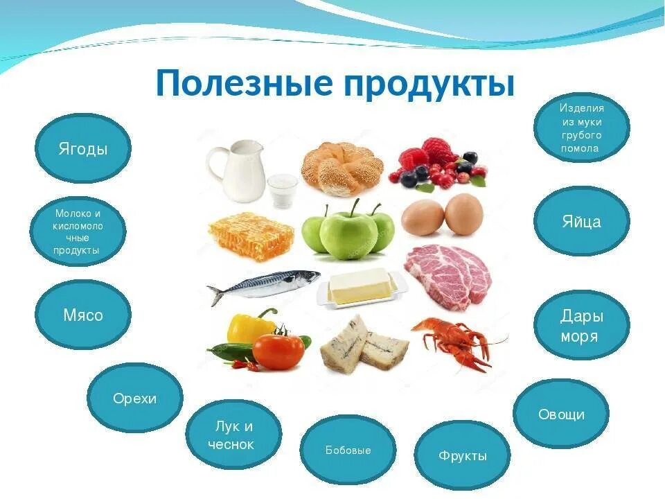 Полезные продукты. Полезные продукты питания список. Список полезной еды. Полезные продукты питания для детей.