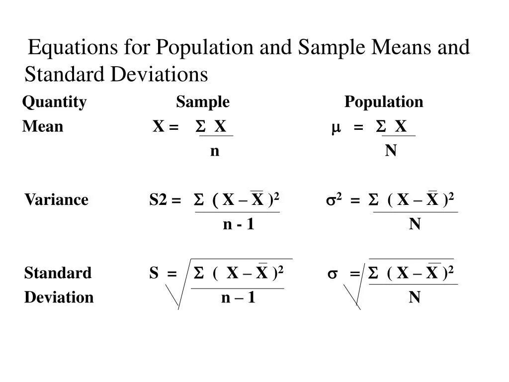 Sample mean. Sample variance and Standard deviation. Variance Formula. Sample Standard deviation from population Standard deviation. Sample variance and Sample Standard deviation:.