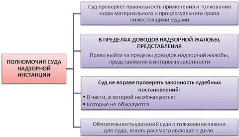 Стадии и инстанции судебного производства