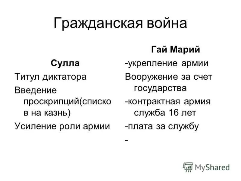 Что такое проскрипция. Что такое проскрипция