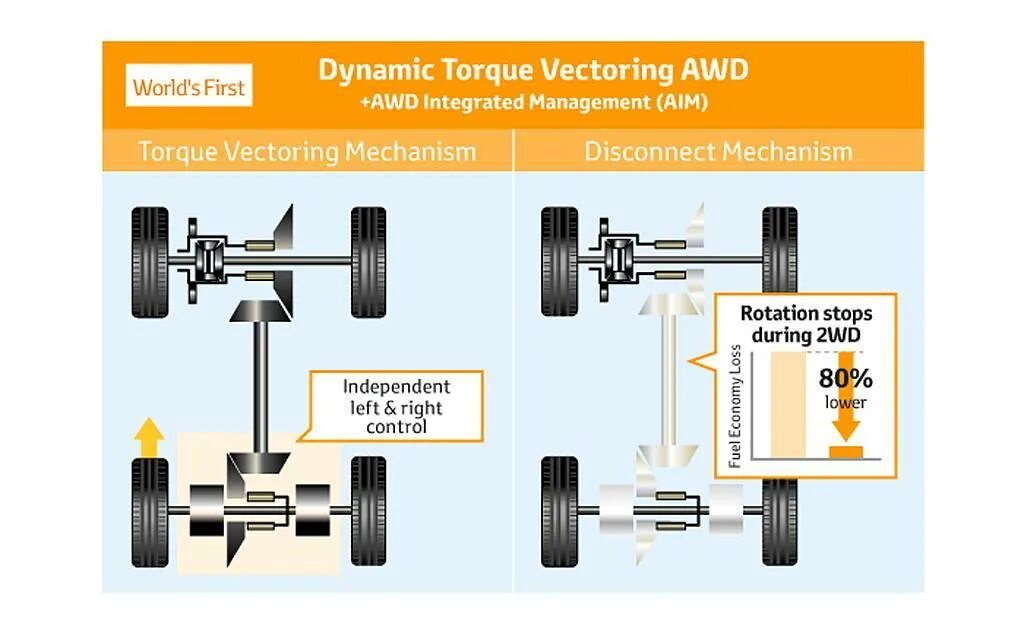 Полный привод awd. Система полного привода Тойота рав 4 4 поколения. Схема полного привода рав 4. Полный привод на рав 4 5 поколения. Схема полного привода рав 4 четвертого поколения.