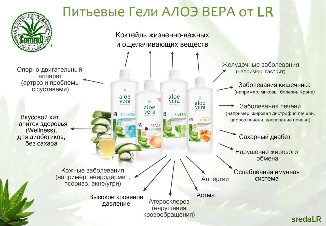 Aloe Vera питьевой гель. Gel company