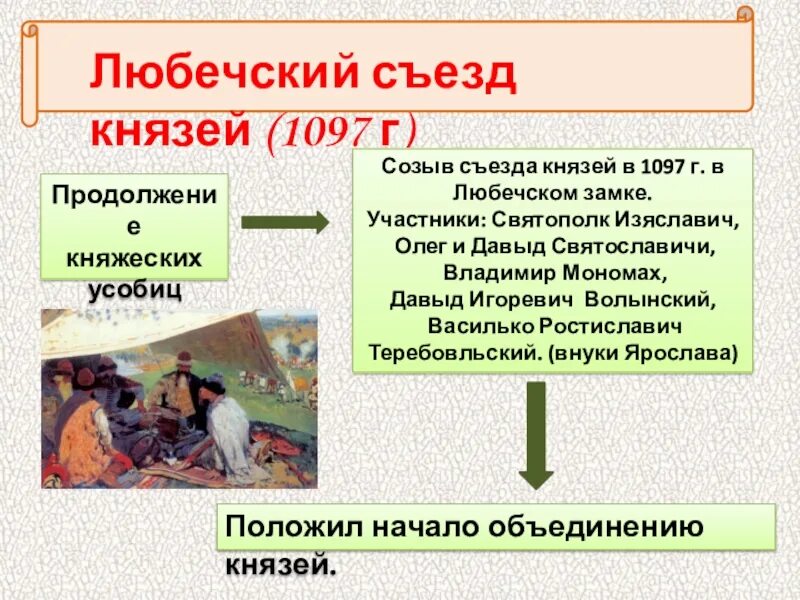 Что произошло в 1097. Итоги Любечского съезда князей 1097. 1097 Любечский съезд русских князей. Решение Любечского съезда князей 1097.