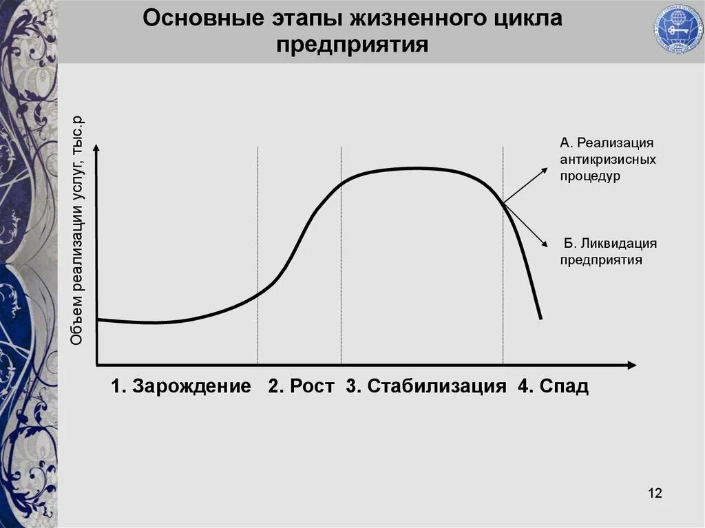 Определите особенности жизненного цикла. Стадии жизненного цикла компании. Жизненный цикл организации. Этапы жизненного цикла. Основные этапы жизненного цикла предприятия. Основные этапы жизненноготцикла.