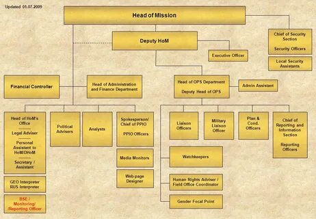 Head of department