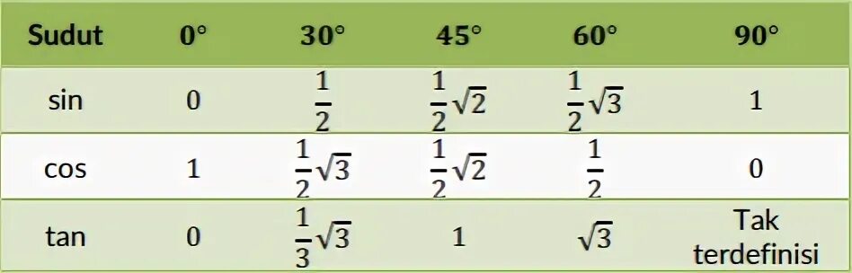6 cos 60