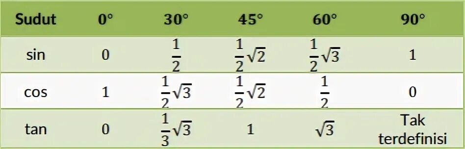 6 sin 45. Cos 45. Sin45+cos45. For;ule trigono;ETRICE.