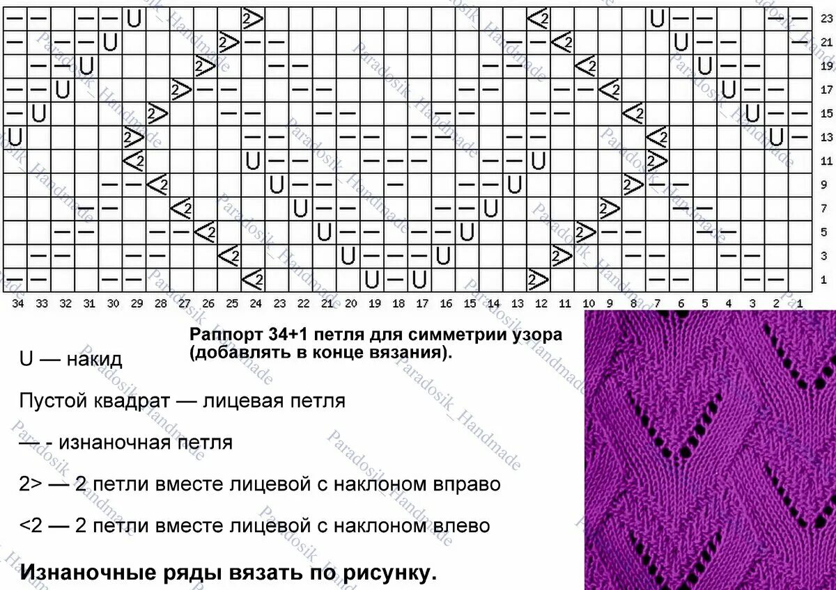 Простые узоры спицами по кругу. Схемы по вязанию спицами с описанием. Схема узора. Схемы вязания спицами. Узоры спицами с описанием.