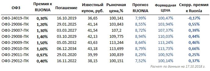 ОФЗ 29006. ОФЗ-ПК. ОФЗ С плавающим Купоном. Флоатеры ОФЗ-ПК. Офз флоатеры