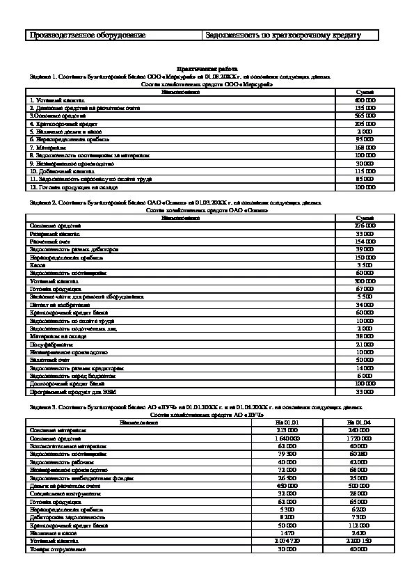 Группировка имущества по составу и размещению таблица. Группировка активов по составу и размещению. Группировка хозяйственных средств по составу и размещению. Группировка активов по составу и размещению учреждения по видам. Группы хозяйственных средств