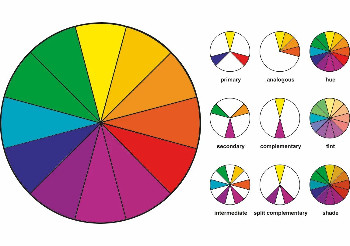 Основной цветовой круг. Теория Иттена. Цветовой круг Гете-Освальда. Круг цвета. Цветовые схемы.