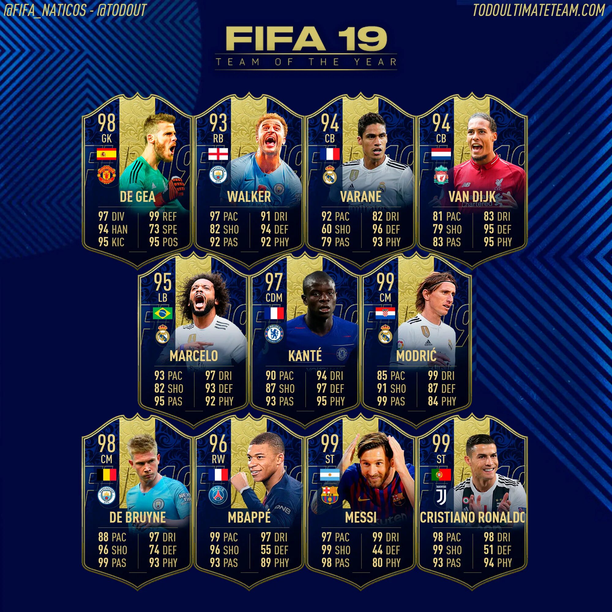 Команд fifa. Карточка ТОТИ ФИФА 22. TOTY карточки ФИФА 21. ФИФА 22 мобайл TOTY. ФИФА 22 мобайл ТОТИ игроки.