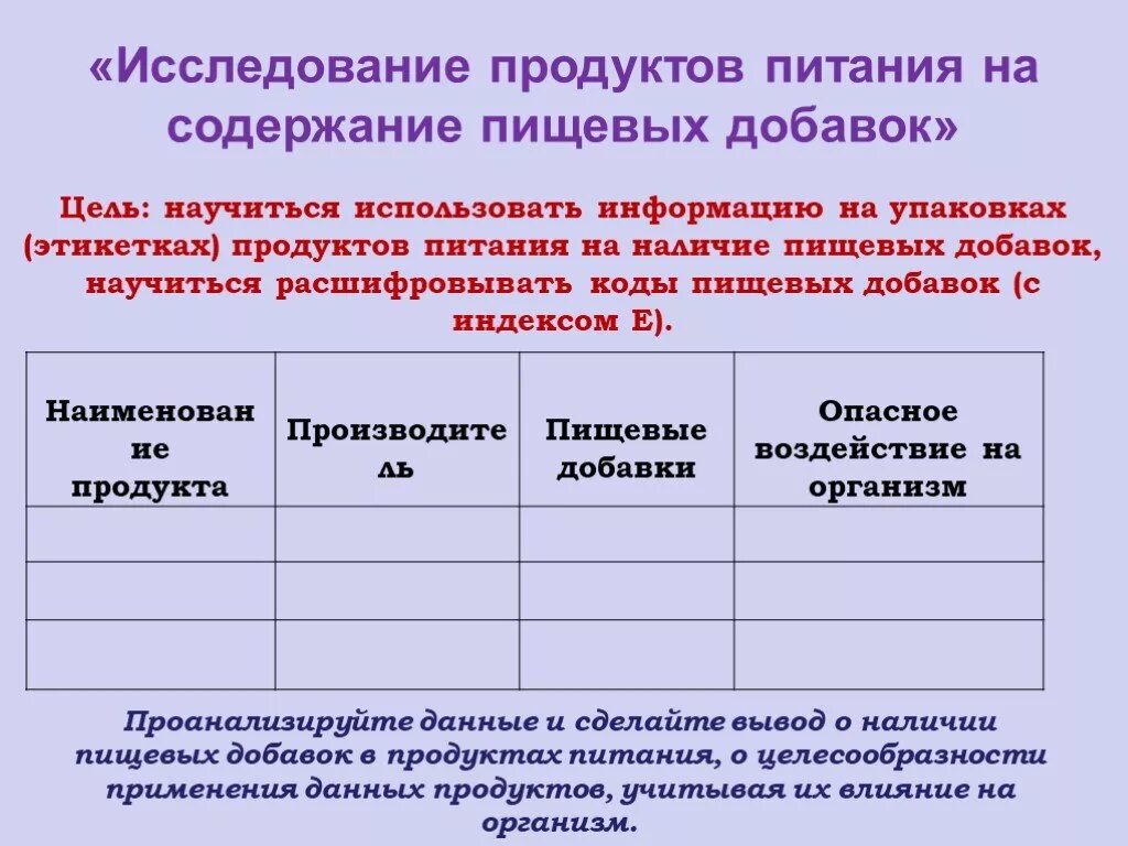 Исследование пищевых добавок