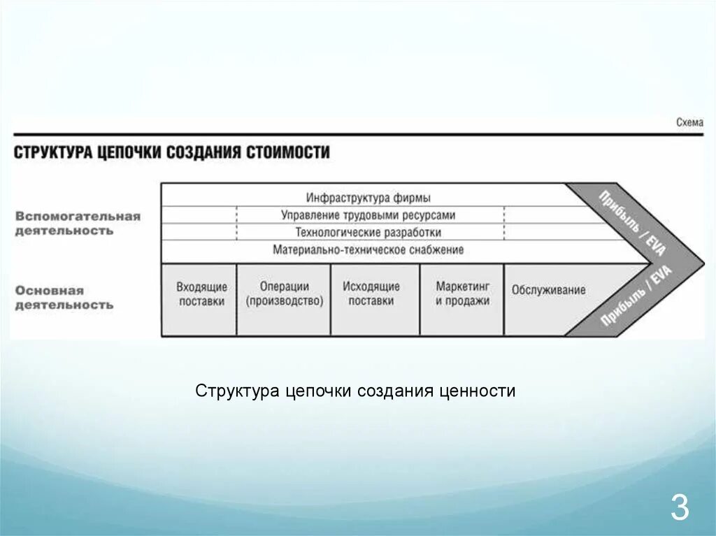 Сети создания стоимости. Цепочка ценности. цепочка создания ценности. анализ цепочки ценностей. анализ цепочки создания ценности.