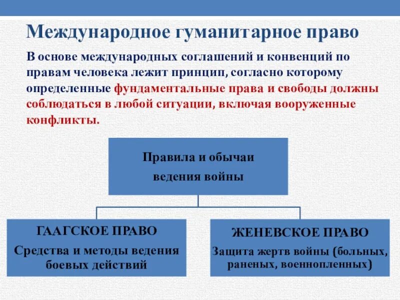 Международное гуманитарное право год. Международная защита прав человека. Международная защита прав человека в условиях мирного времени право. Международная защита прав человека в условиях военного времени.