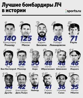 Сколько голов у месси на данный момент