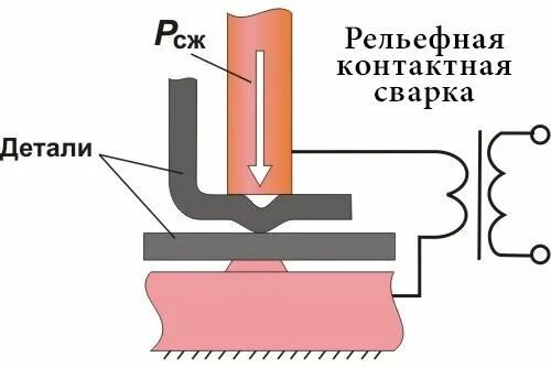 Стыковая сварка оплавлением схема. Мр-4001 машина для рельефной контактной сварки. Мр-2517 машина для рельефной сварки. Контактно рельефная сварка. Машина контактной сварки пс 88-700.