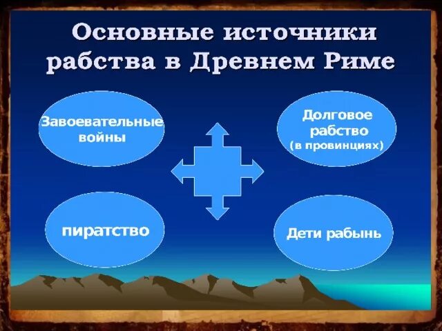 Источники рабства в древнем риме. Источники рабства в древнем Вавилоне. Главные источники рабства в древнем Риме. Основные источники рабства в древнем Риме.