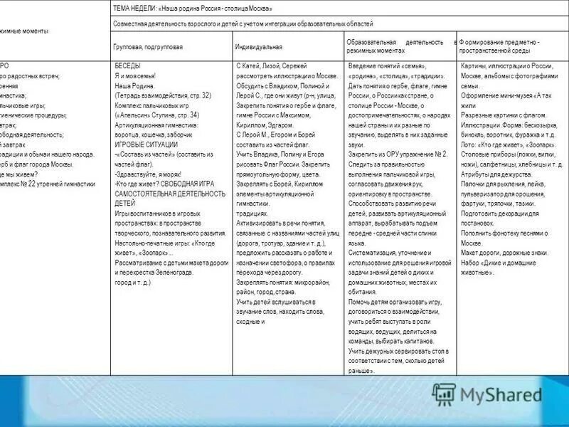 Планирование крым подготовительная группа