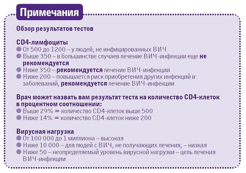 Копии вич. Вирусная нагрузка при ВИЧ. Вирусная нагрузка при ВИЧ показатели. Вирусная нагрузка у ВИЧ инфицированных. Вирусная нагрузка при ВИЧ норма.