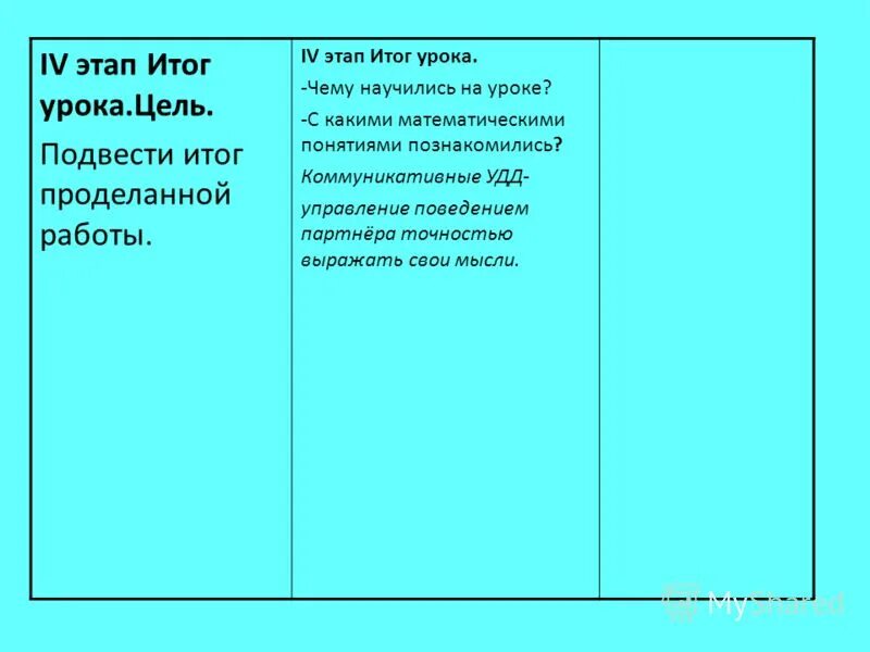 Приемы подведения итогов. Задачи рефлексивной фазы. Итог урока цель этапа. Этап итоги урока. Подведение итогов урока примеры.