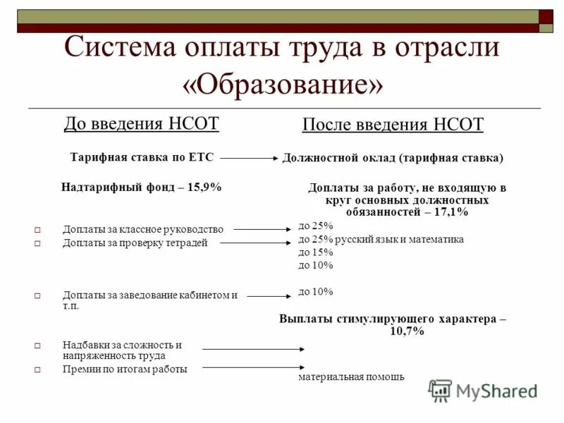 Отрасли образования какие